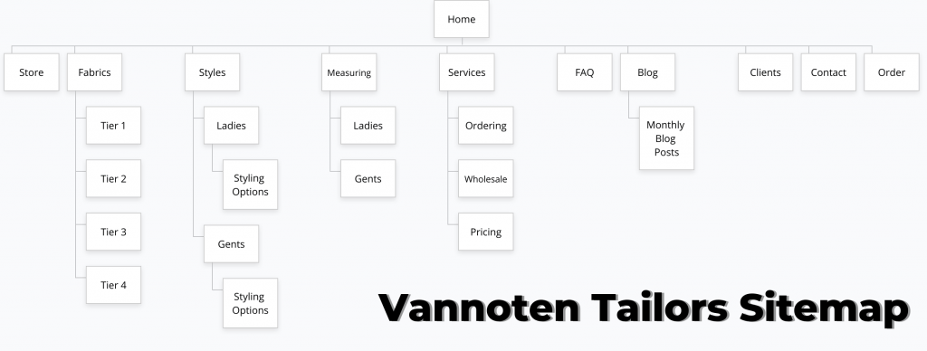 Vannoten Tailors Sitemap